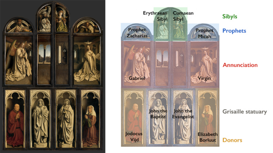 Left: Annunciation, with sibyls and prophets above, detail, Jan van Eyck, Ghent Altarpiece (closed), completed 1432, oil on wood, 11 feet 5 inches x 7 feet 6 inches (closed), Saint Bavo Cathedral, Ghent, Belgium (photo: Closer to Van Eyck); right: Diagram, Jan van Eyck, Ghent Altarpiece (closed), completed 1432, oil on wood, 11 feet 5 inches x 7 feet 6 inches (closed), Saint Bavo Cathedral, Ghent, Belgium (diagram: Steven Zucker, CC BY-NC-SA 2.0)